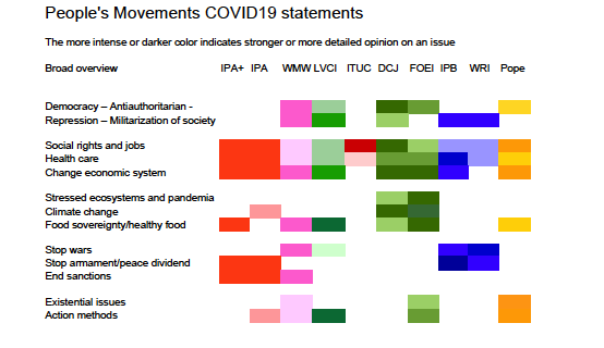 People's movements COVID statements overview